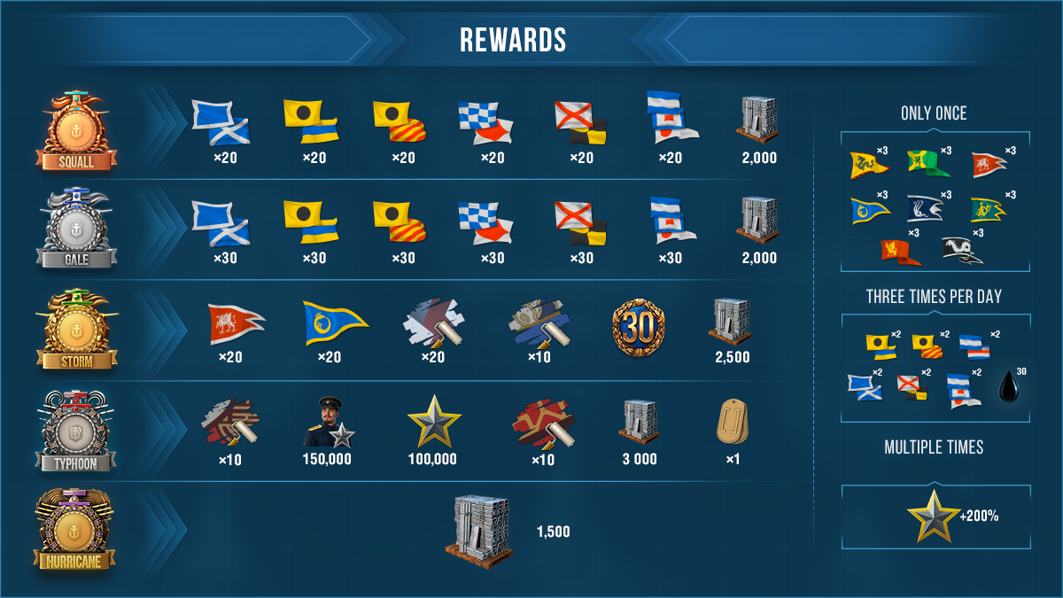 world of warships clan ranks