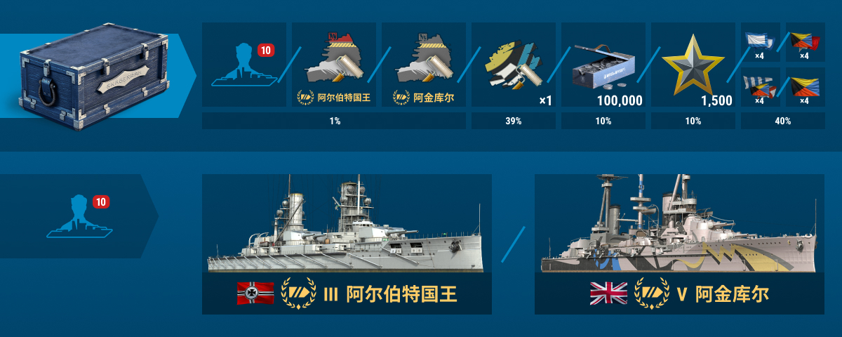 兵工厂中的泛亚巡洋舰| World of Warships