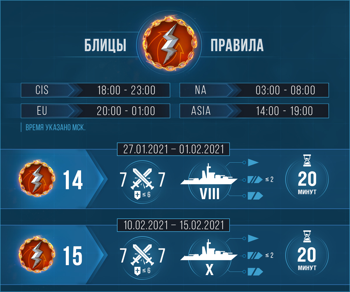 Обновление 0.10.0: Обновление навыков командира | World of Warships