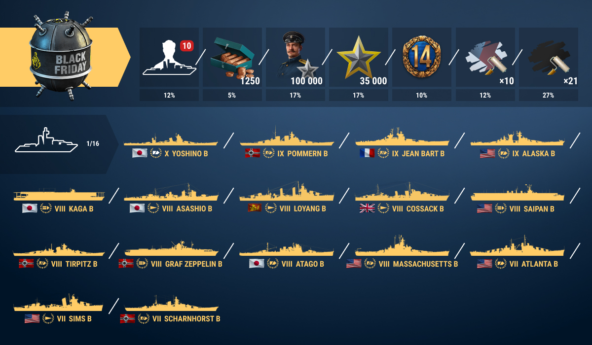 World of Warships. Премиум контейнеры