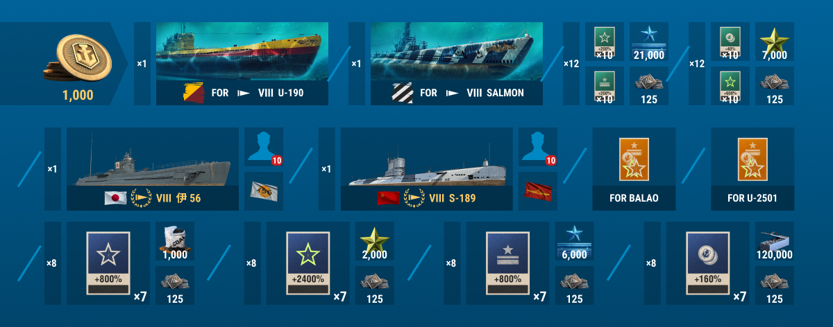 武器庫の潜水艦 | World of Warships