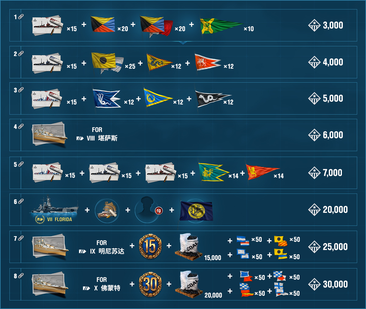 高级商店 香槟 World Of Warships