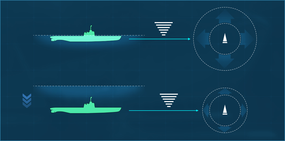 Submarine Guide  World of Warships