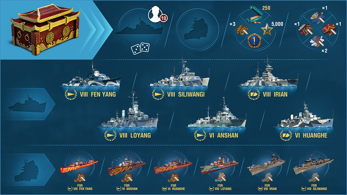 Loyang world of warships обзор