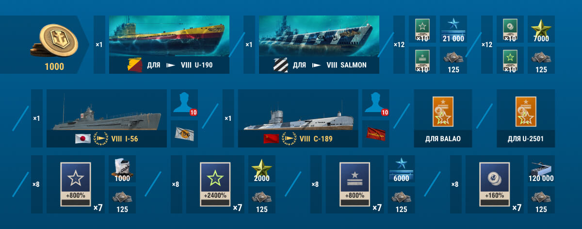 Подводные лодки warships