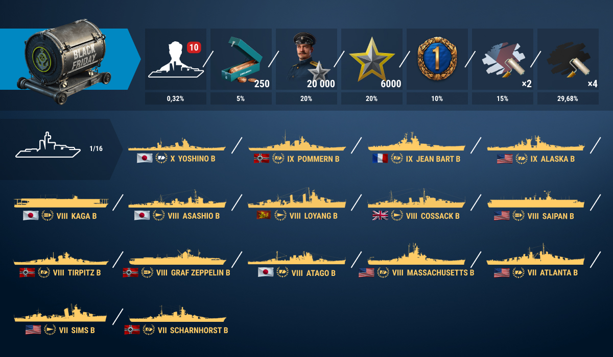 World of Warships. Боевые задачи